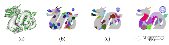 基于局部表面特征在杂乱场景中的三维物体识别