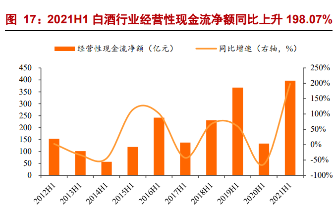 2021H1酒水行业业绩总结报告：三大亮点，四大思考