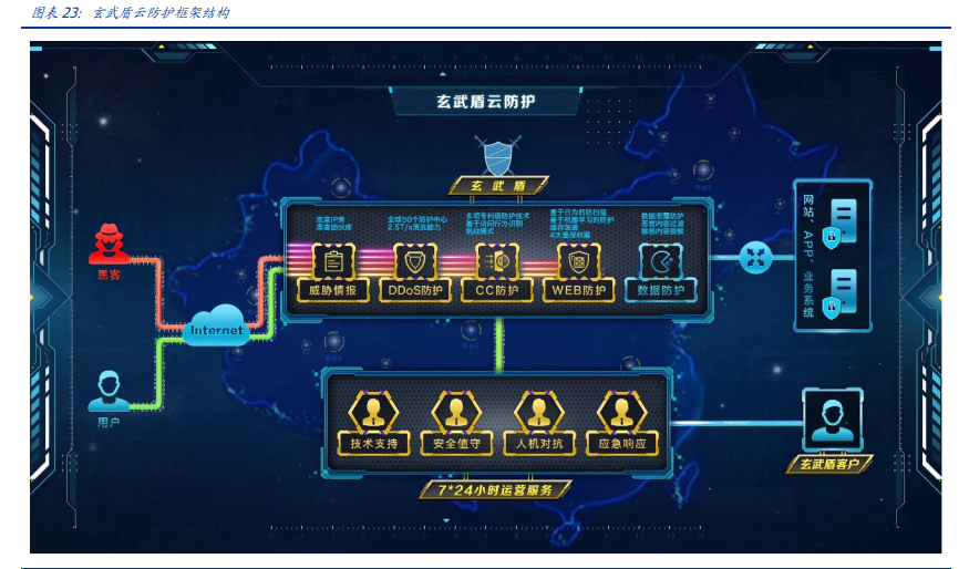 云计算行业专题报告：多云之下，万家灯火
