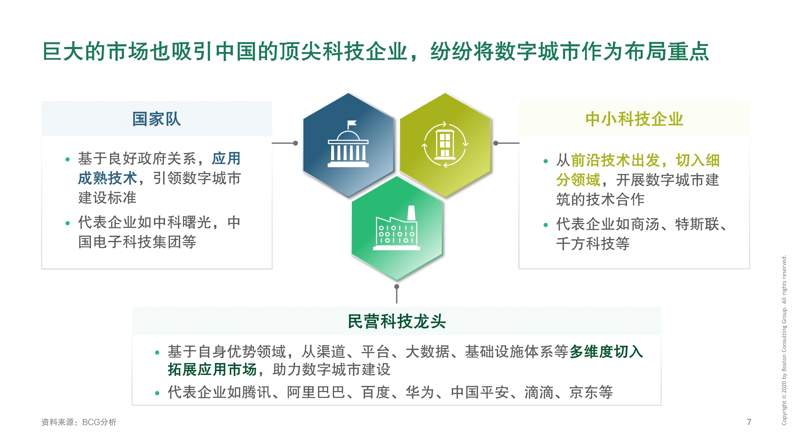 BCG建设数字城市，释放数字生命力