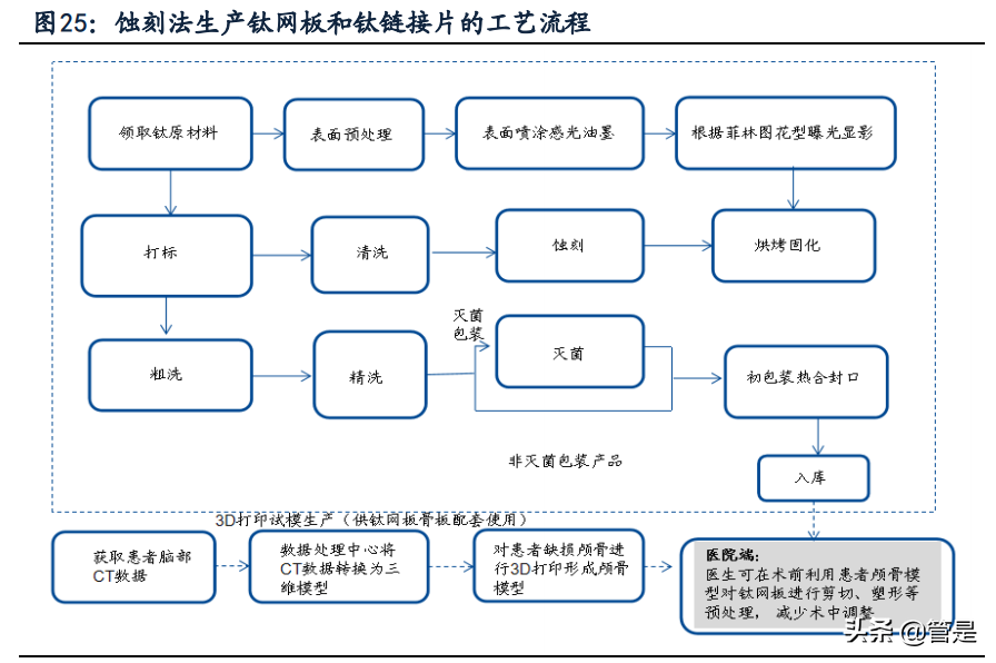 康拓医疗专题报告：神外颅骨修补领域PEEK材料领跑者