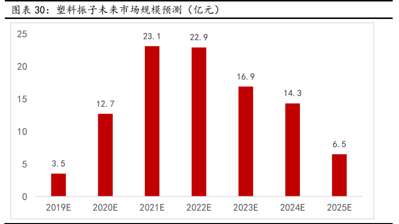 新材料行業(yè)深度報(bào)告：發(fā)展空間廣闊，萬億市場(chǎng)爆發(fā)