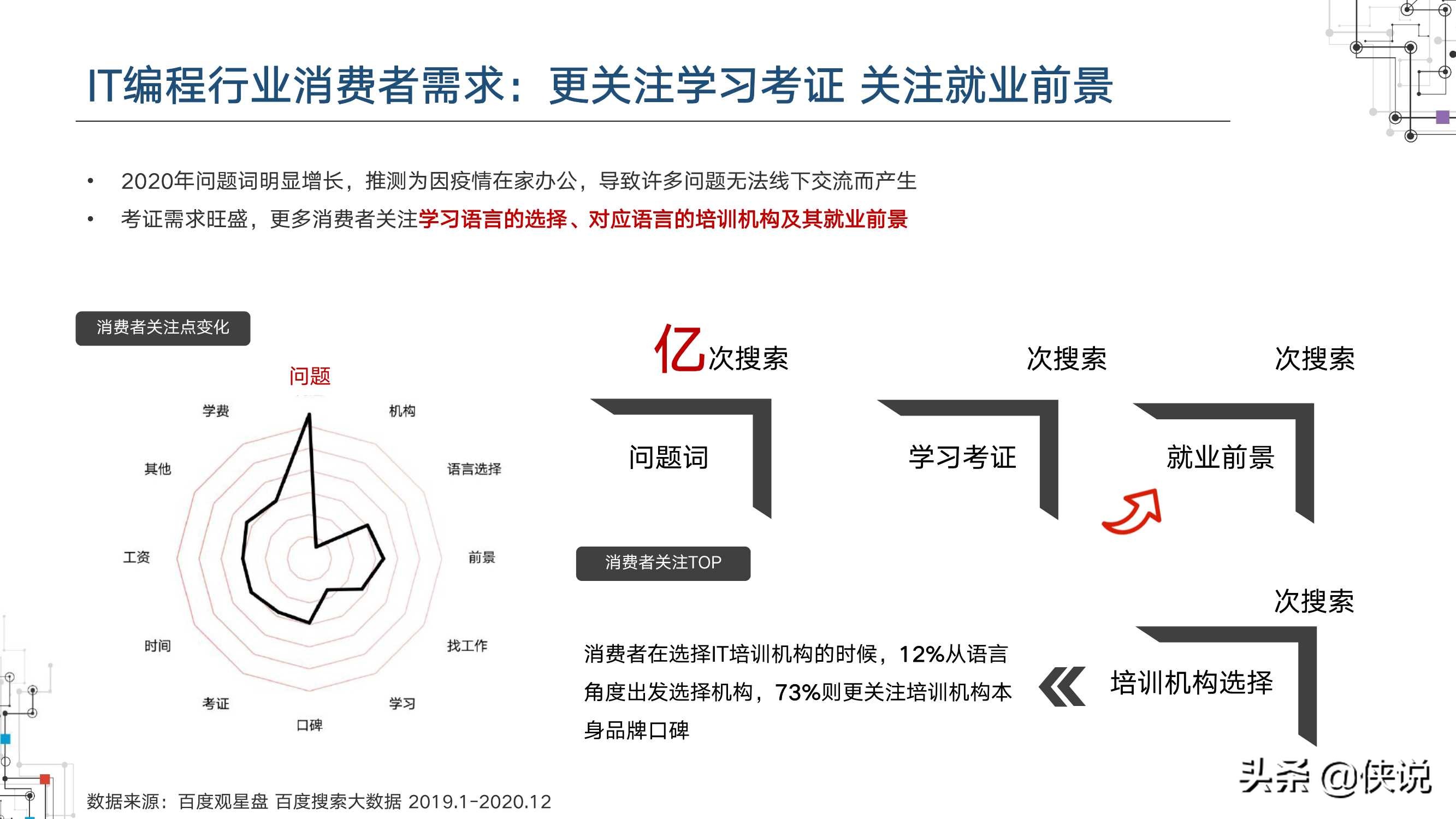 2021职业教育行业洞察（百度营销研究院）