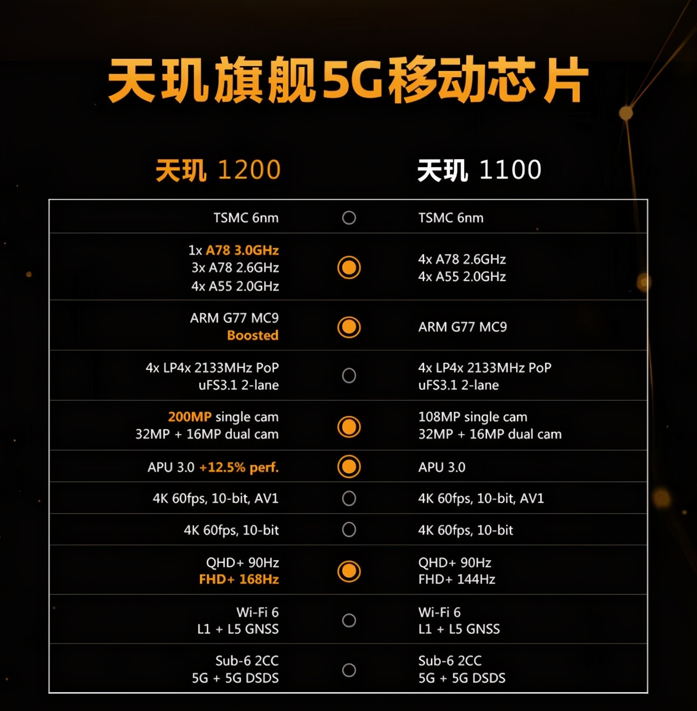 华为海思处理器的兴衰或许导致芯片市场格局大变