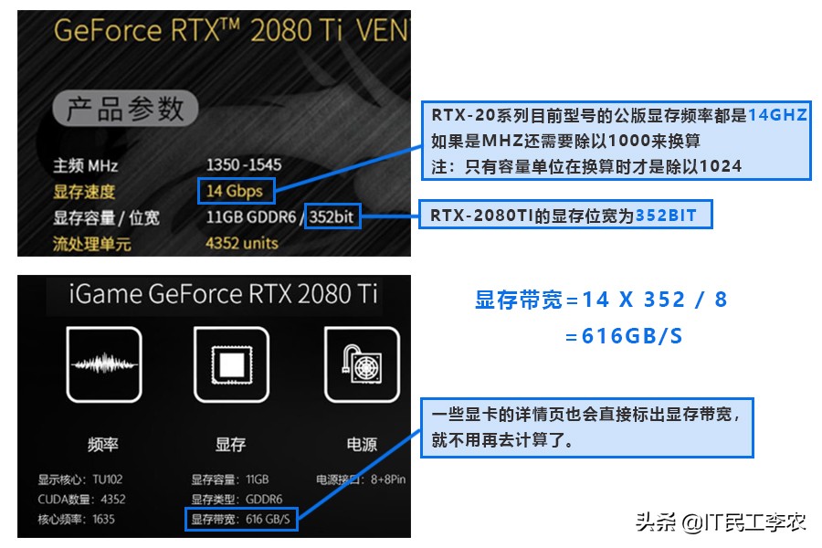 显卡参数看不懂？教你选独立显卡