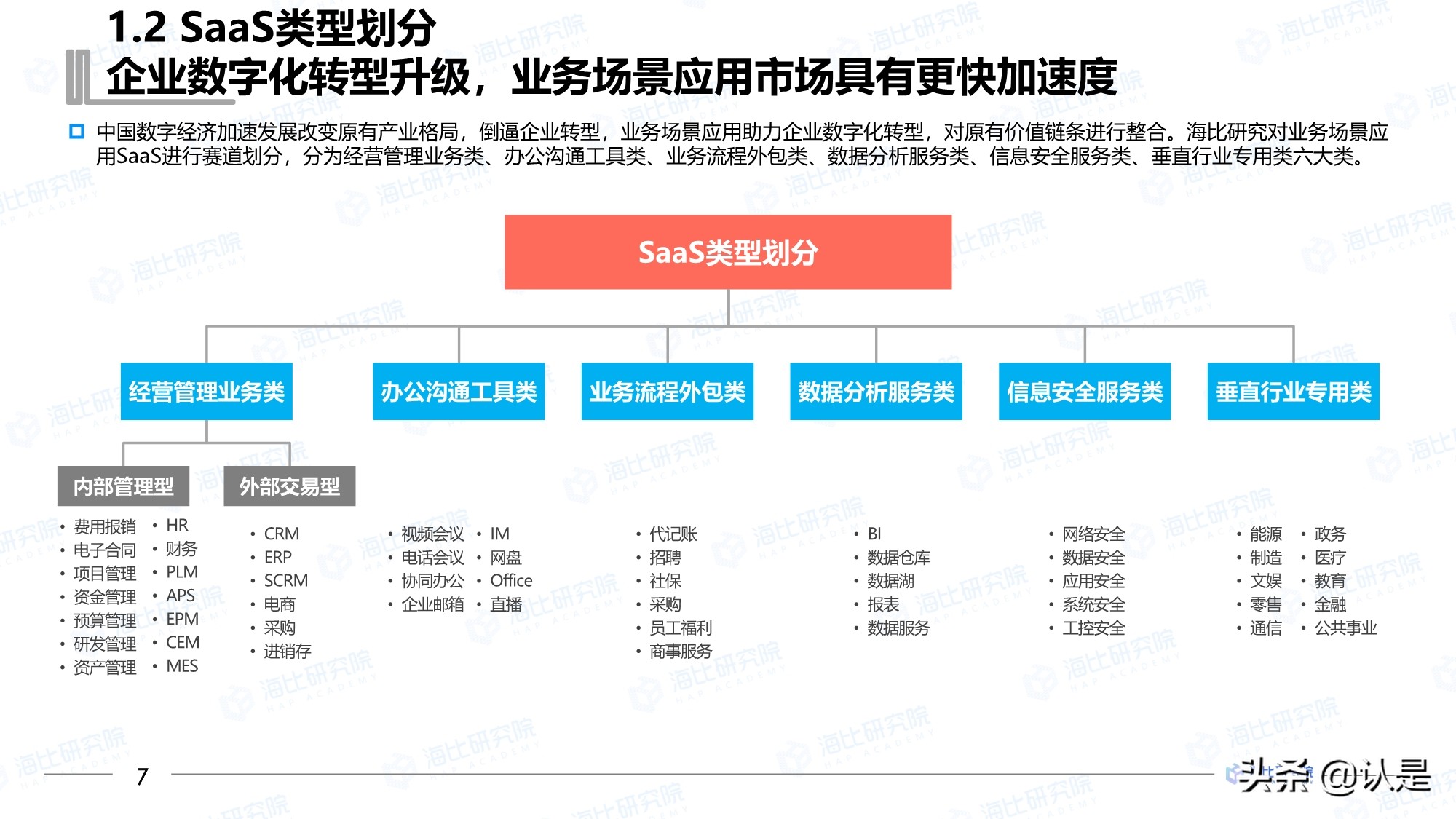 2021年中国SaaS市场研究报告