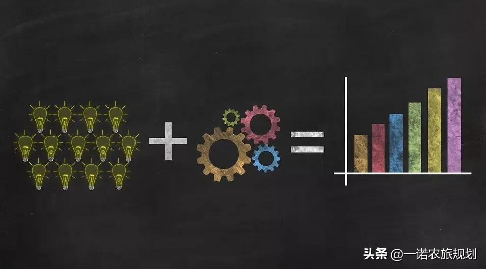 文旅開(kāi)發(fā)就是資源整合，形成“1+1>2效應(yīng)