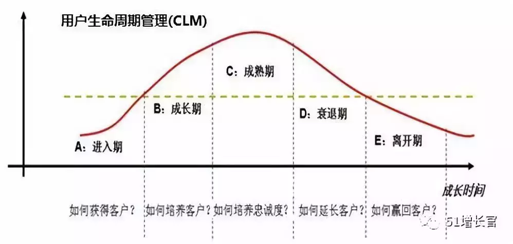 如何搭建产品指标体系模型