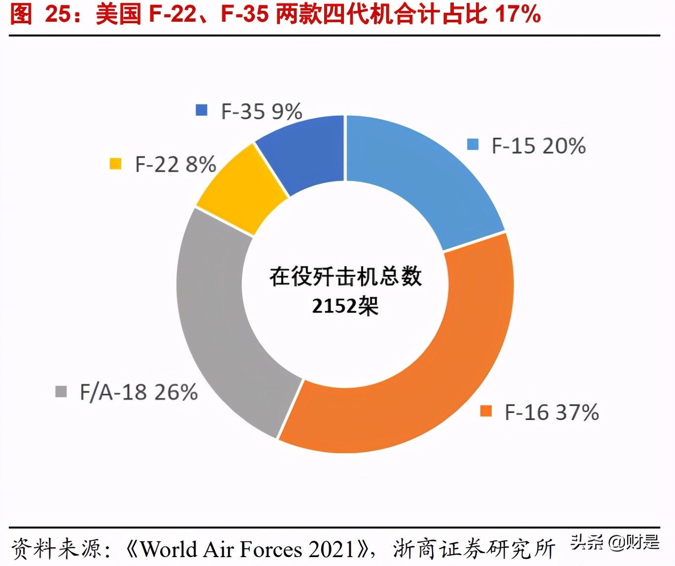 中航沈飞专题研究报告：战斗机龙头，业绩高增长可期