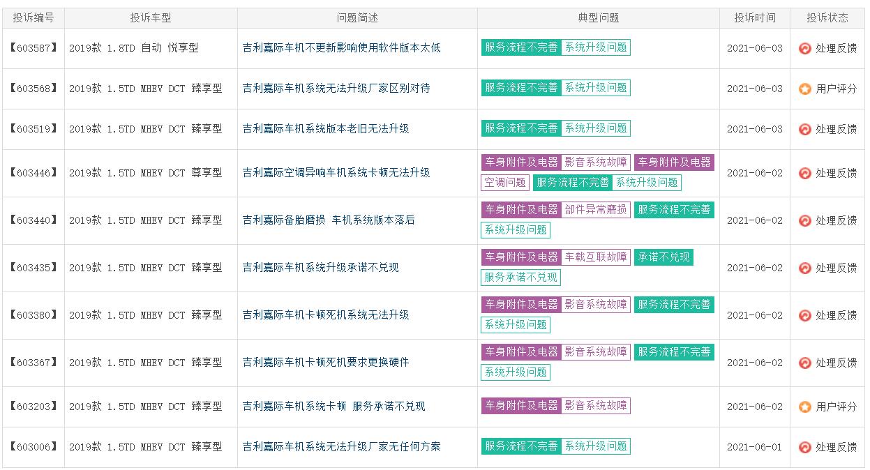 图片[5]_5月车型投诉榜出炉 大众探岳再居榜首_5a汽车网