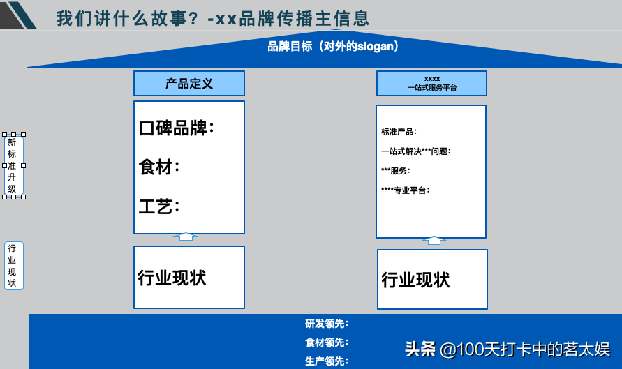 如何寫年度市場推廣方案寫年度市場推廣方案的4個小方向