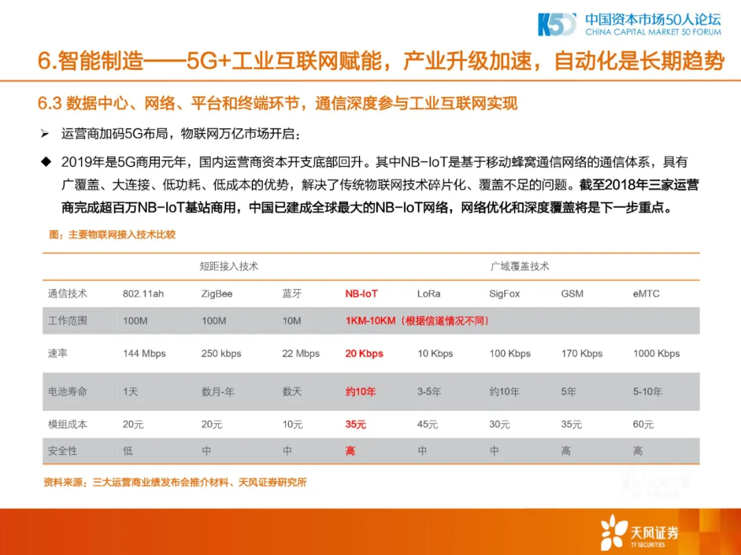 2020年中国制造业的机会和方向