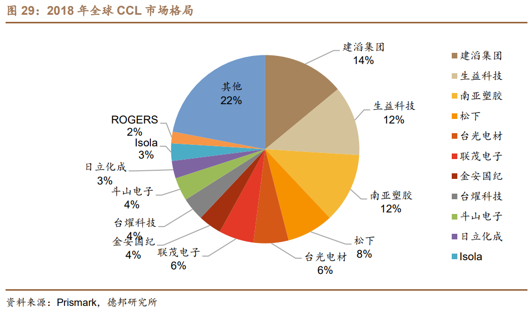 联瑞新材专题研究：高精尖硅微粉龙头，下游需求景气向上