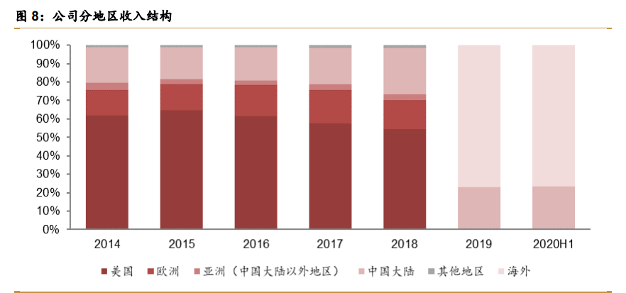 药明康德深度解析：中国医药外包龙头，引擎澎湃动力充足