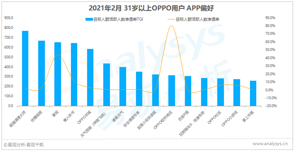 屏幕背后的秘密：4大国产终端厂商，用户都是谁？