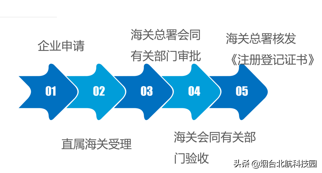 保税物流中心，到底是什么？