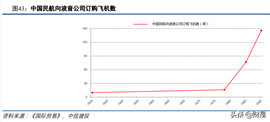 军工行业2021年投资策略报告：供需的拐点，成长的起点