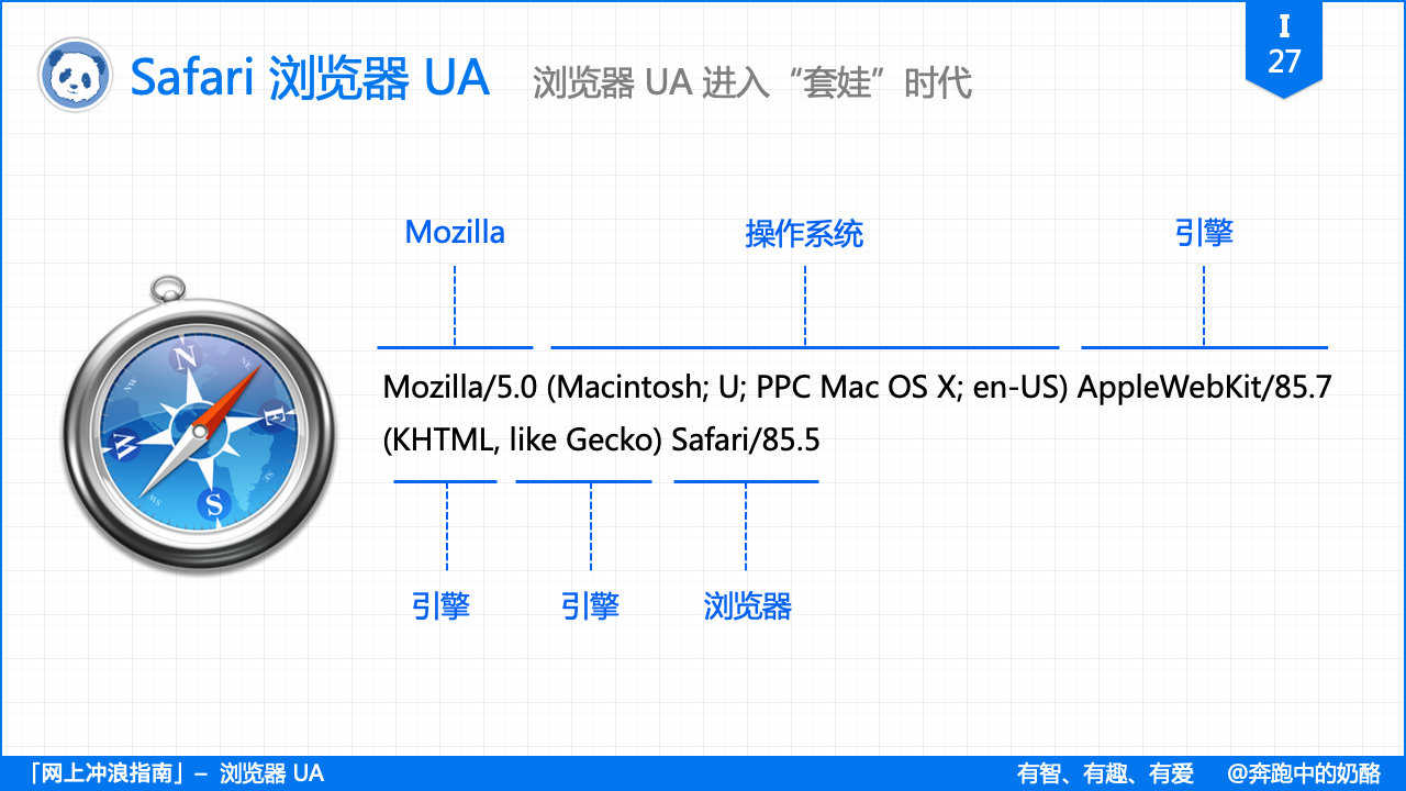 浏览器的“套娃行为”有多凶残？