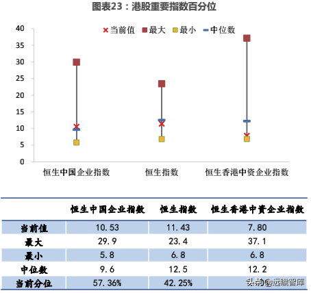 中外股票估值追踪及对比：全市场与各行业估值跟踪