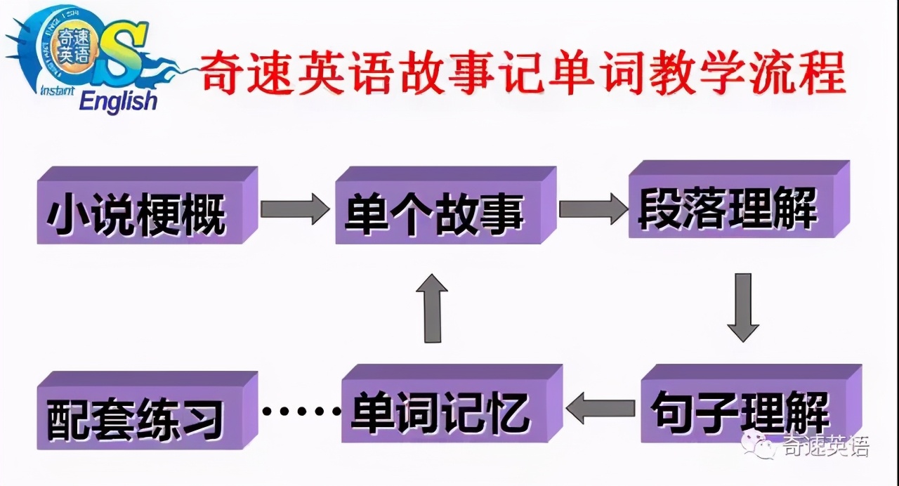 英语单词速记有妙招，一本小说速记小学初高中词汇夏令营招生啦