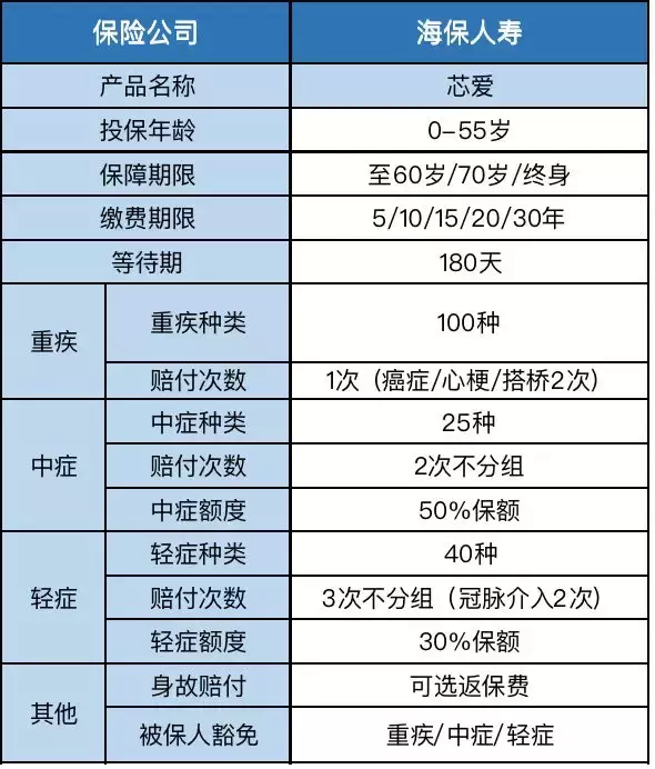 最全保险科普、投保指南，值得收藏 第10张