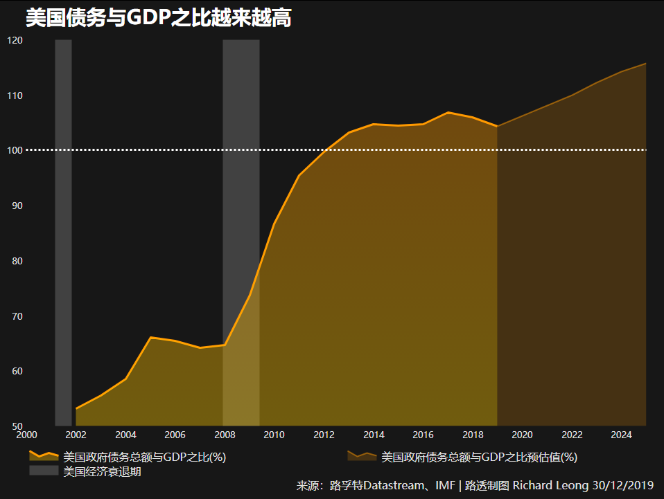 中国抛超1600亿美债，美国遮羞布或被揭开，罗杰斯：付出代价