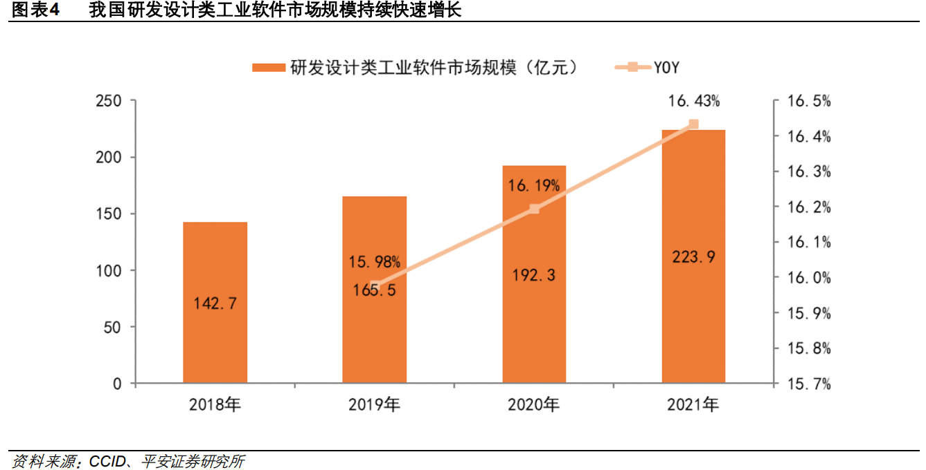 中望软件专题研究：CAX软件领先企业，行业机遇推动公司高速成长