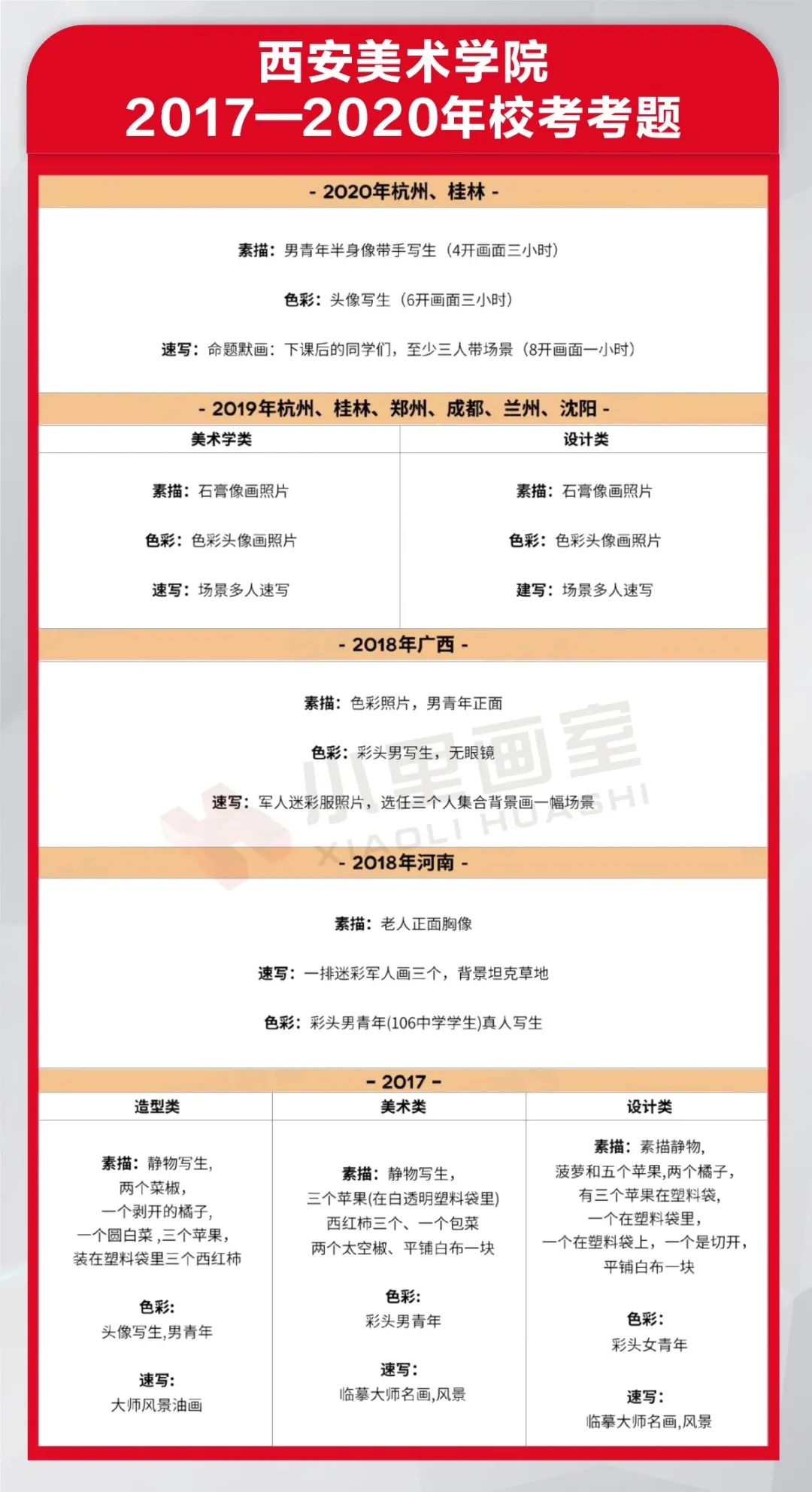 最最最精选版九大美院历年考题一图收录-含超全高分卷