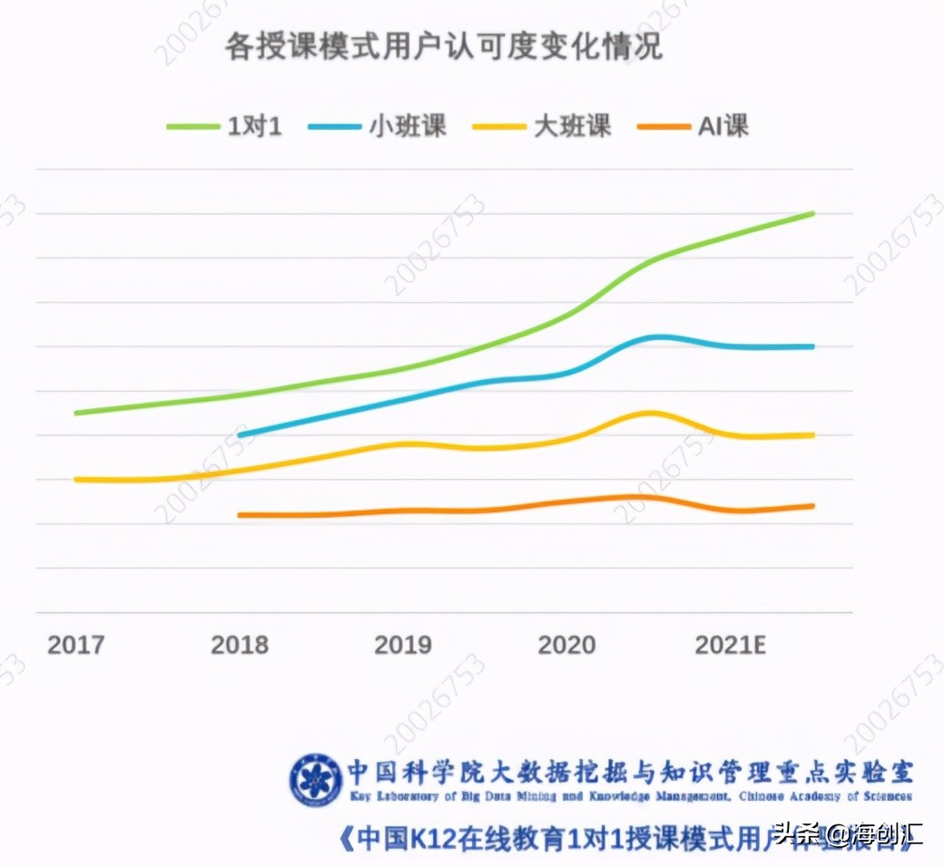 在线教育1对1模式下，教师的影响力有多大？| 海创汇讯