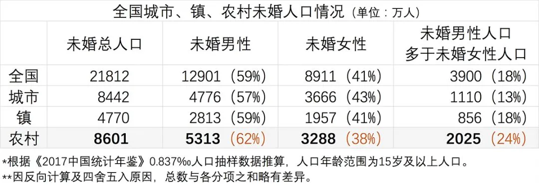 “彩礼贷”背后:跪着结婚,到底寒不寒碜?