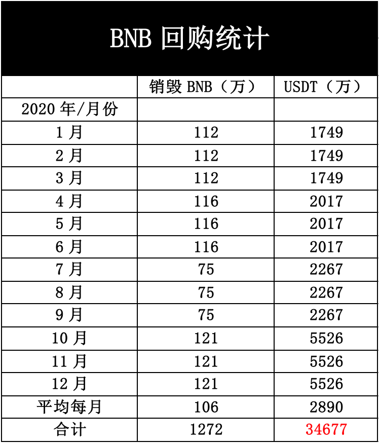 比特币之后，下一个“币圈茅台”会是什么？