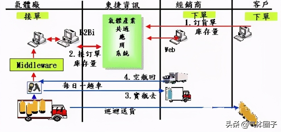 乙炔产业所面临的问题及解决方案分析