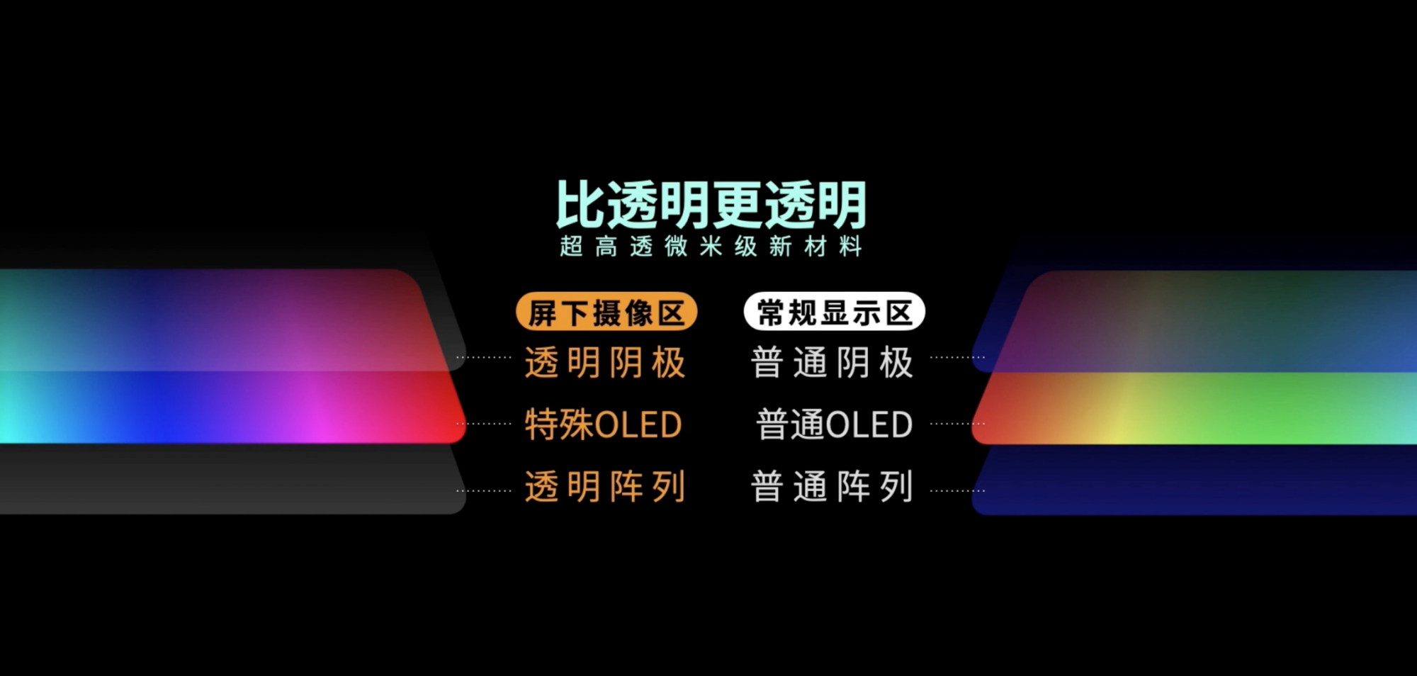 全世界第一款！zte中興A20屏下攝像頭智能機公布，驍龍處理器765G
