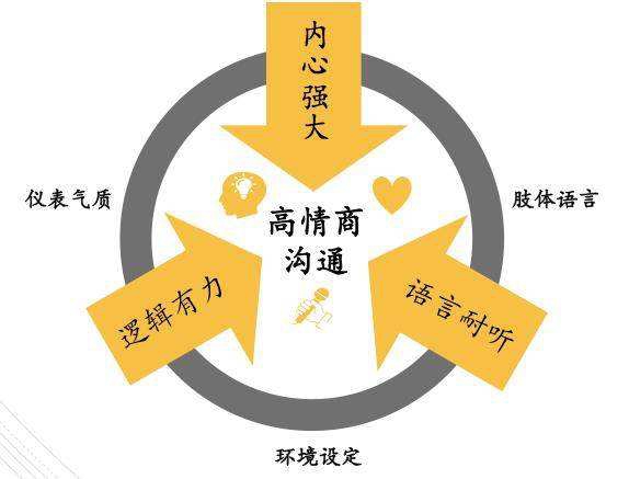 高情商的人，都懂得“拐个弯”跟别人说话，分享三个聊天技巧