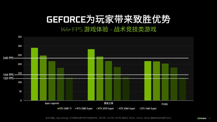 实战i9+2080Ti高配整机加垂直风道装机组合