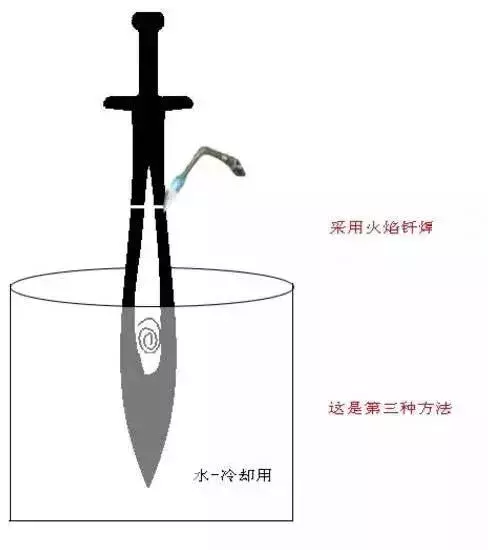周芷若用屠龙刀去砍倚天剑,竟然发现这项制造工艺太牛了