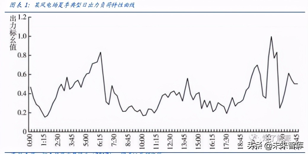 新能源储能行业研究：储能全面加速，助力碳中和