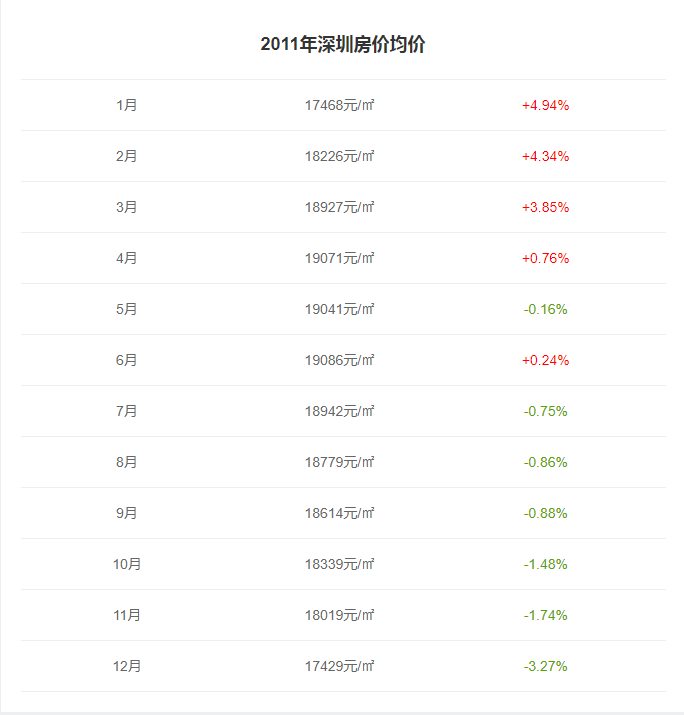 房价下跌不得超过15%！2021首个限跌令爆出楼市惊人真相