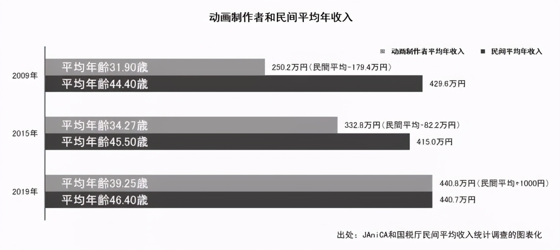 日本动画这一年：市场规模增至1586亿元，欧美市场贡献大