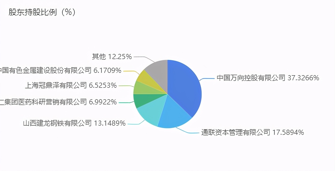 十年盈利难挽股权频频流拍，民生人寿渐成万向金控梦之匙