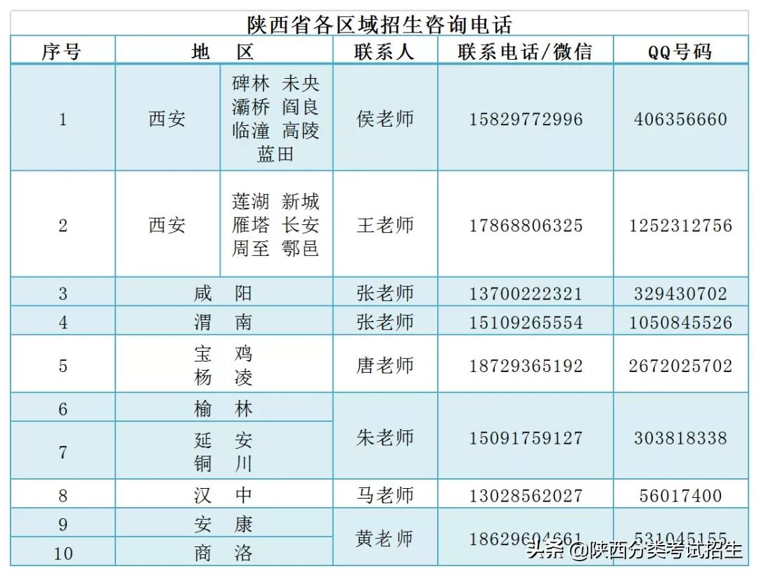 西安明德理工学院2021年分类考试招生报考指南