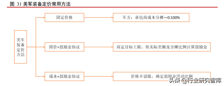 军工产业排头兵，军用飞机更新列装迎高峰