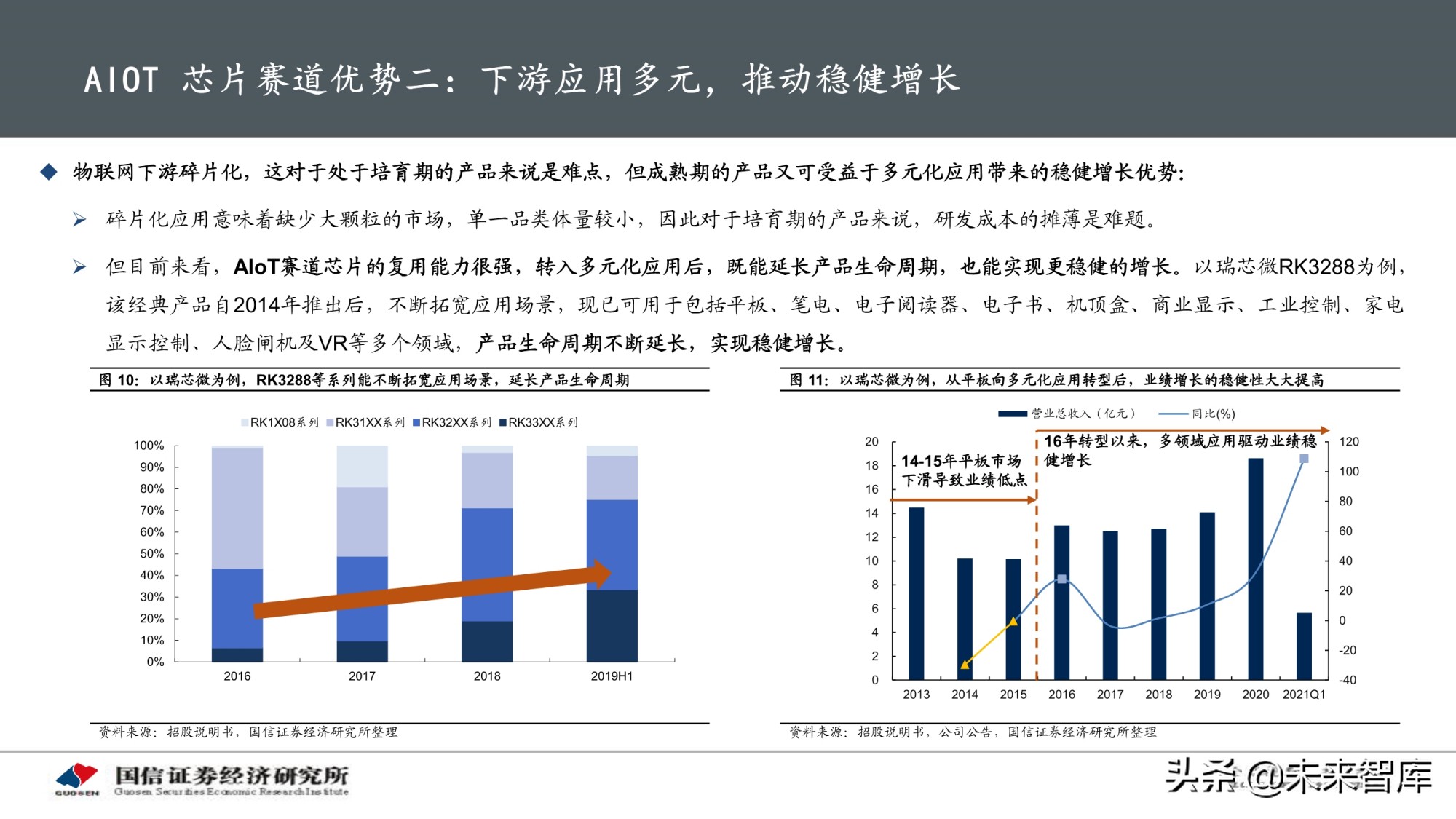 物联网产业专题研究报告：AIoT芯片投资赛道解析