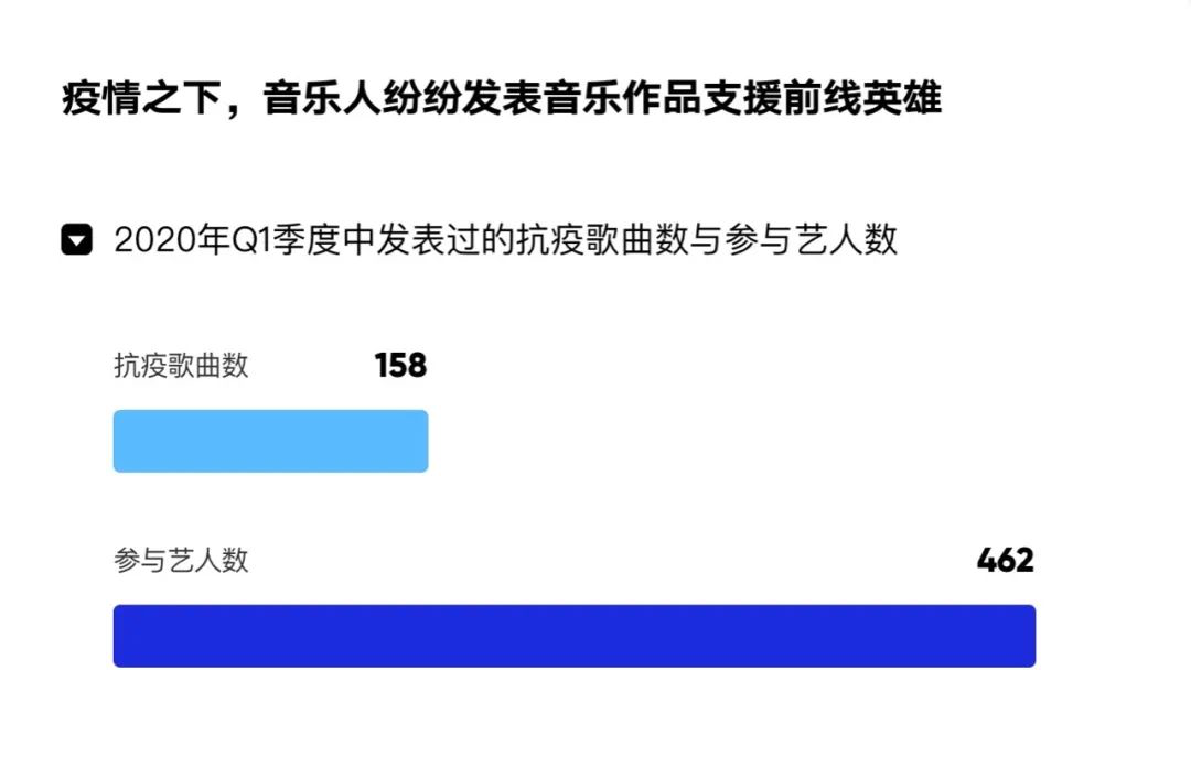 腾讯音乐Q1财报：长音频、直播成为下一个增长引擎