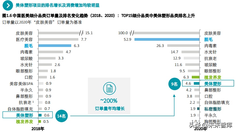 中国身体塑形市场行业发展白皮书2021