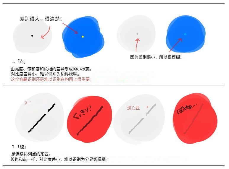 如何练习绘画构图能力？教你各种构图的制作方法