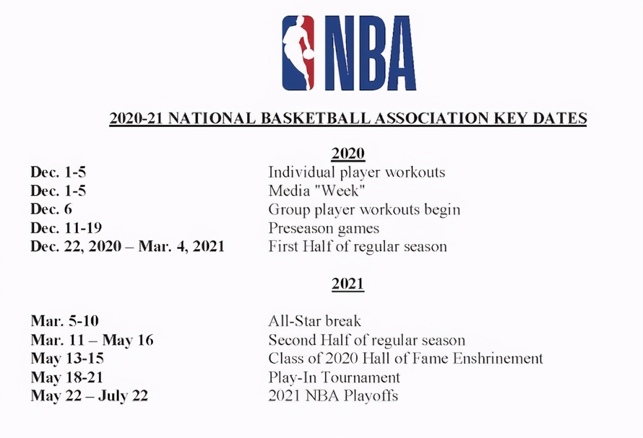 NBA官宣2020-21賽季關鍵日程表！ 名人堂典禮時間已敲定