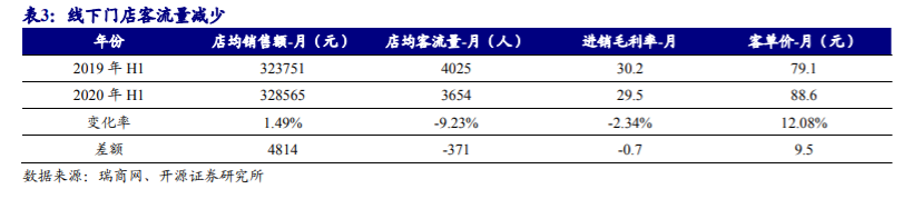 药店行业深度报告：把握集中度提升、处方外流、互联网三大趋势