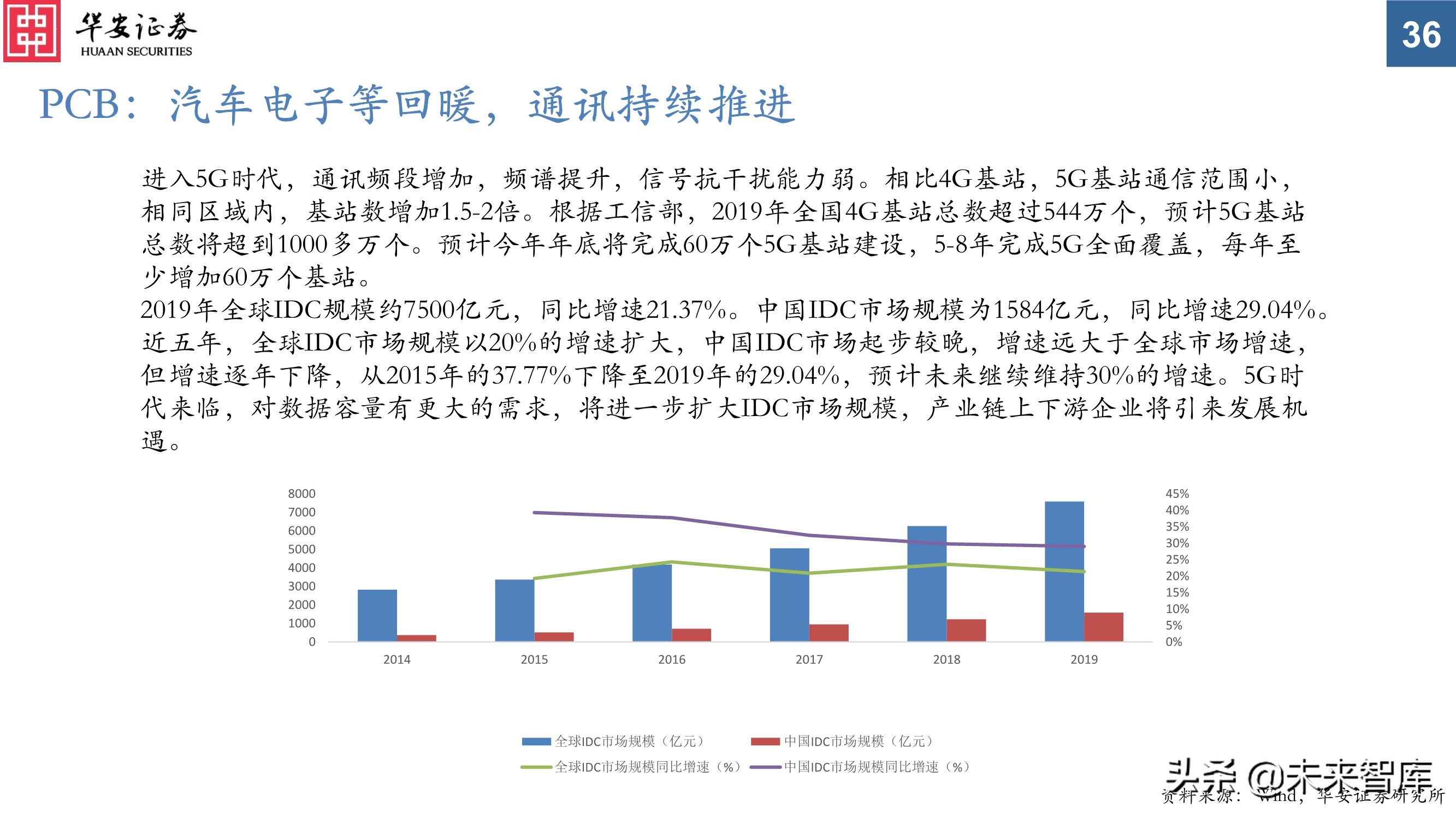 电子行业投资策略：芯片百花齐放，电子创新不止
