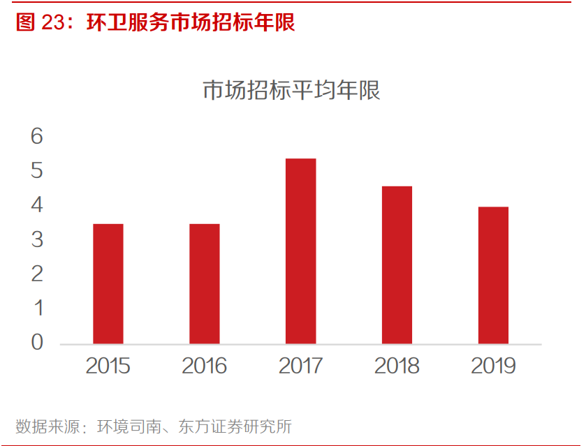 新能源环卫产业专题报告：装备新能源化+服务市场化